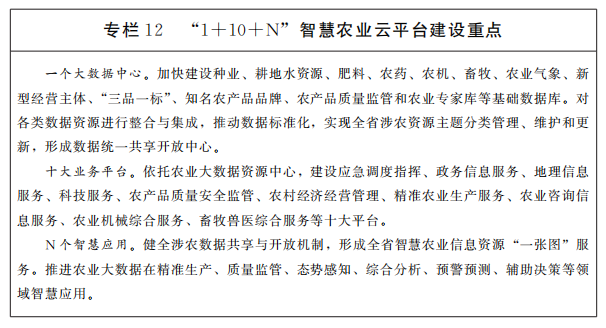 专栏12智慧农业云平台建设重点.png